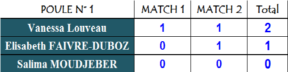 Sd p1 pts 3