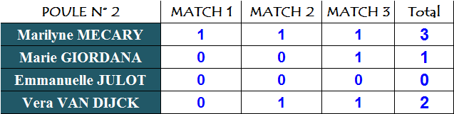 Sd p2 pts 6