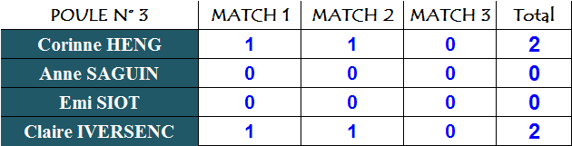 Sd p3 pts 4